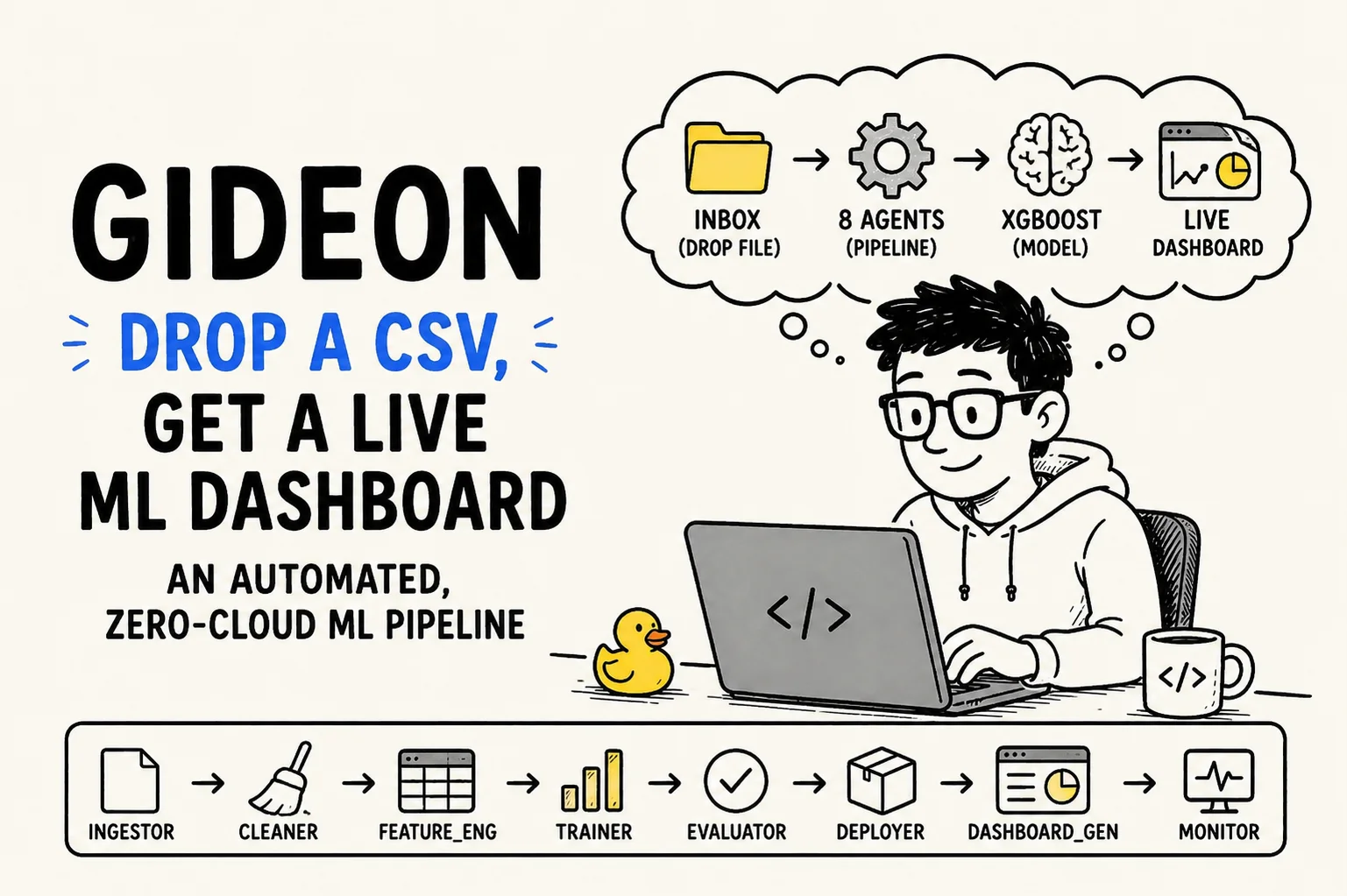 Gideon: drop a CSV, get a live ML dashboard — an automated, zero-cloud ML pipeline with eight agents from ingestor to monitor